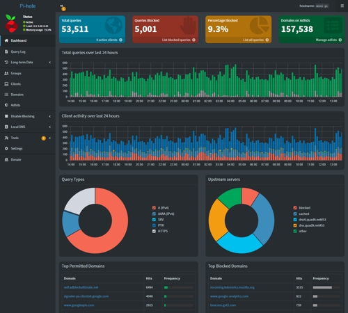 Pi-Hole Software Dashboard